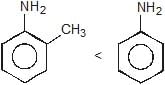 Acidity & Basicity of Organic Compounds | Chemistry for JEE Main & Advanced